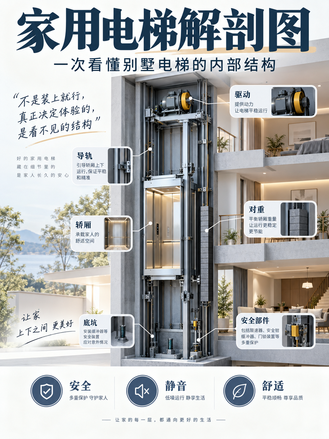 邯郸家用电梯里面到底藏了什么？一张图拆给你看