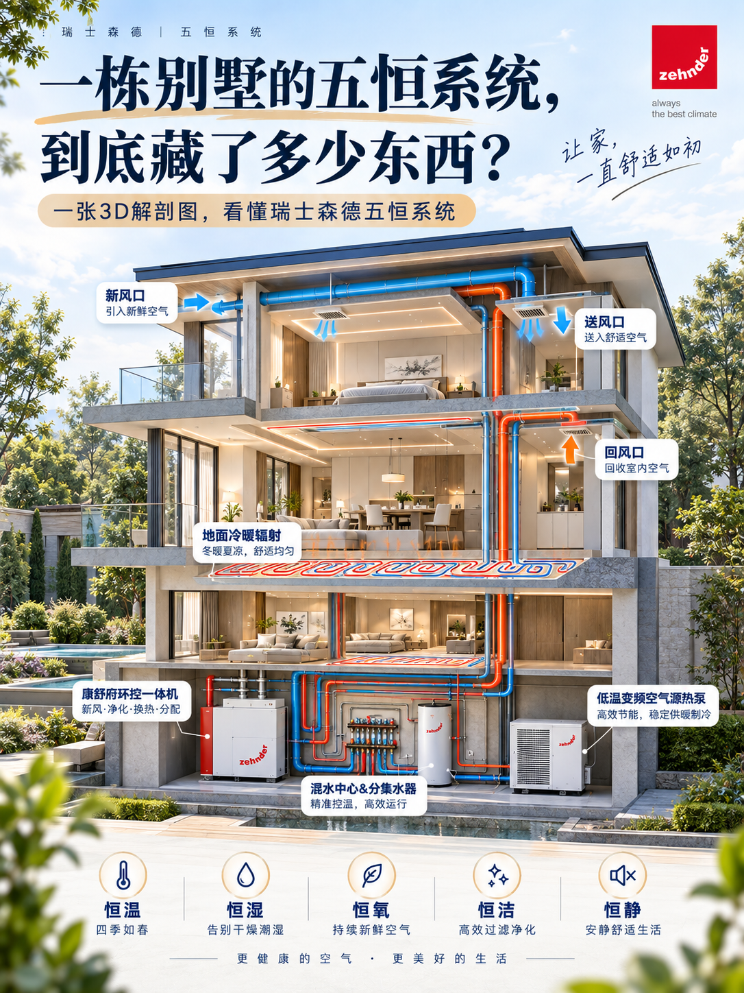 邯郸五恒系统到底怎么工作的？一张解剖图看懂